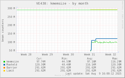 VE438: kmemsize