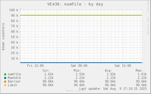 VE438: numfile
