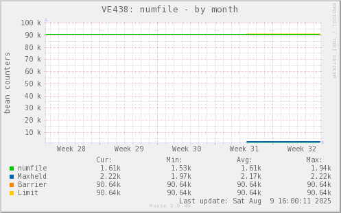 VE438: numfile