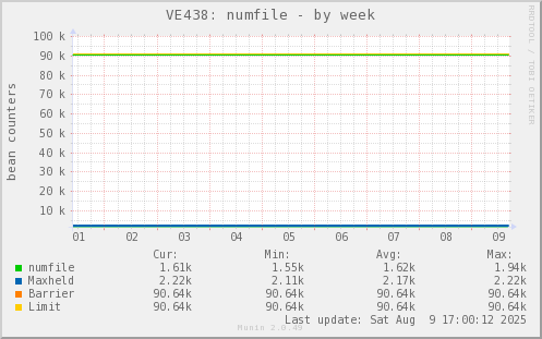 VE438: numfile