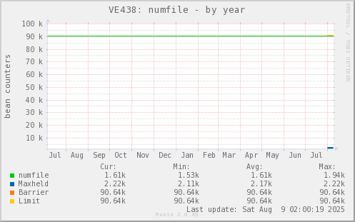 VE438: numfile